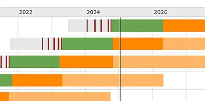 Wichtige TYPO3 Security-Updates