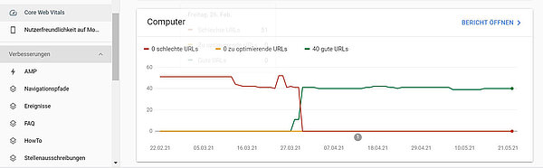 Core Web Vitals in der Search Console